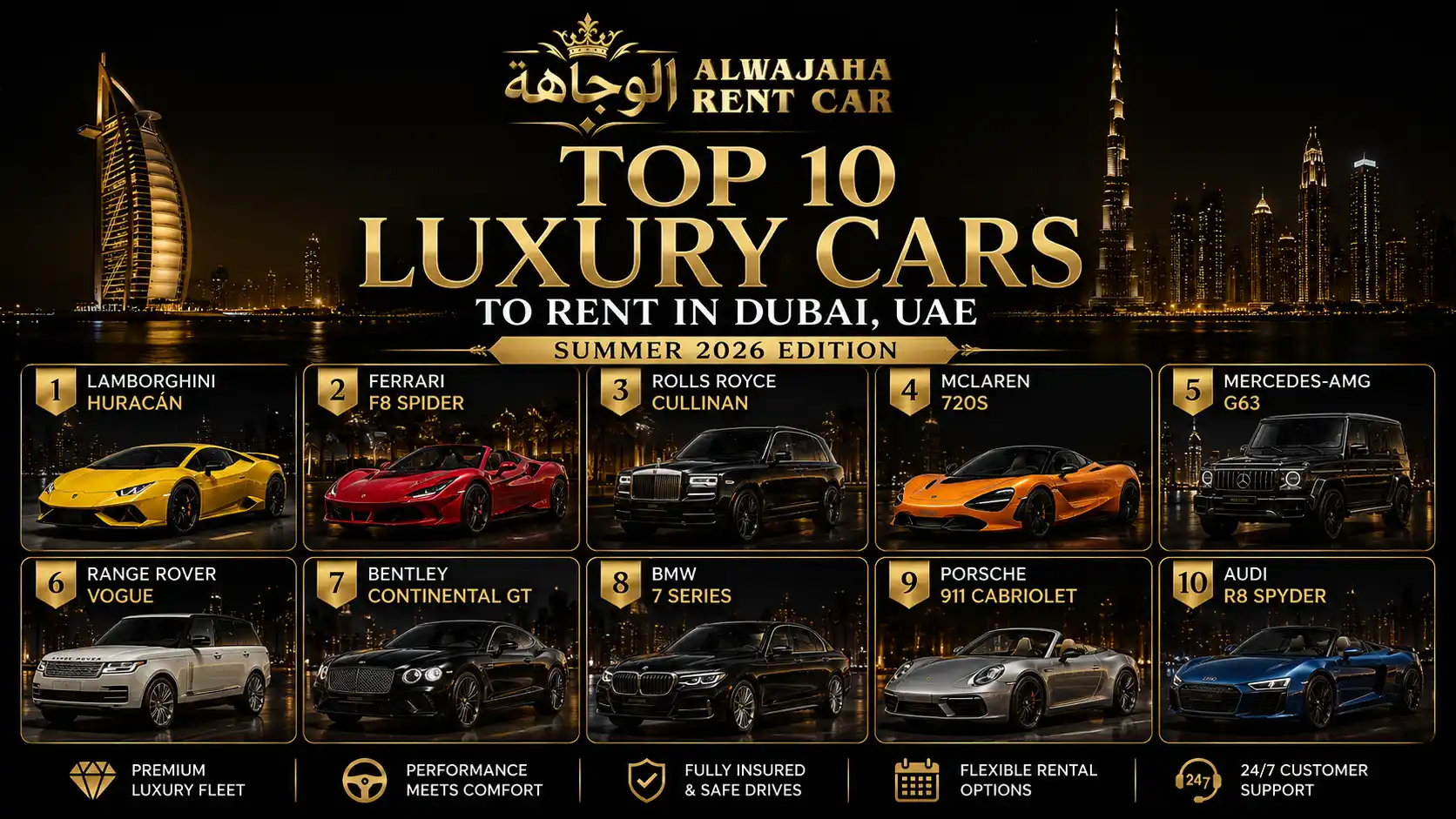 Top 10 Luxury Cars to Rent in Dubai, UAE Summer 2026 Edition