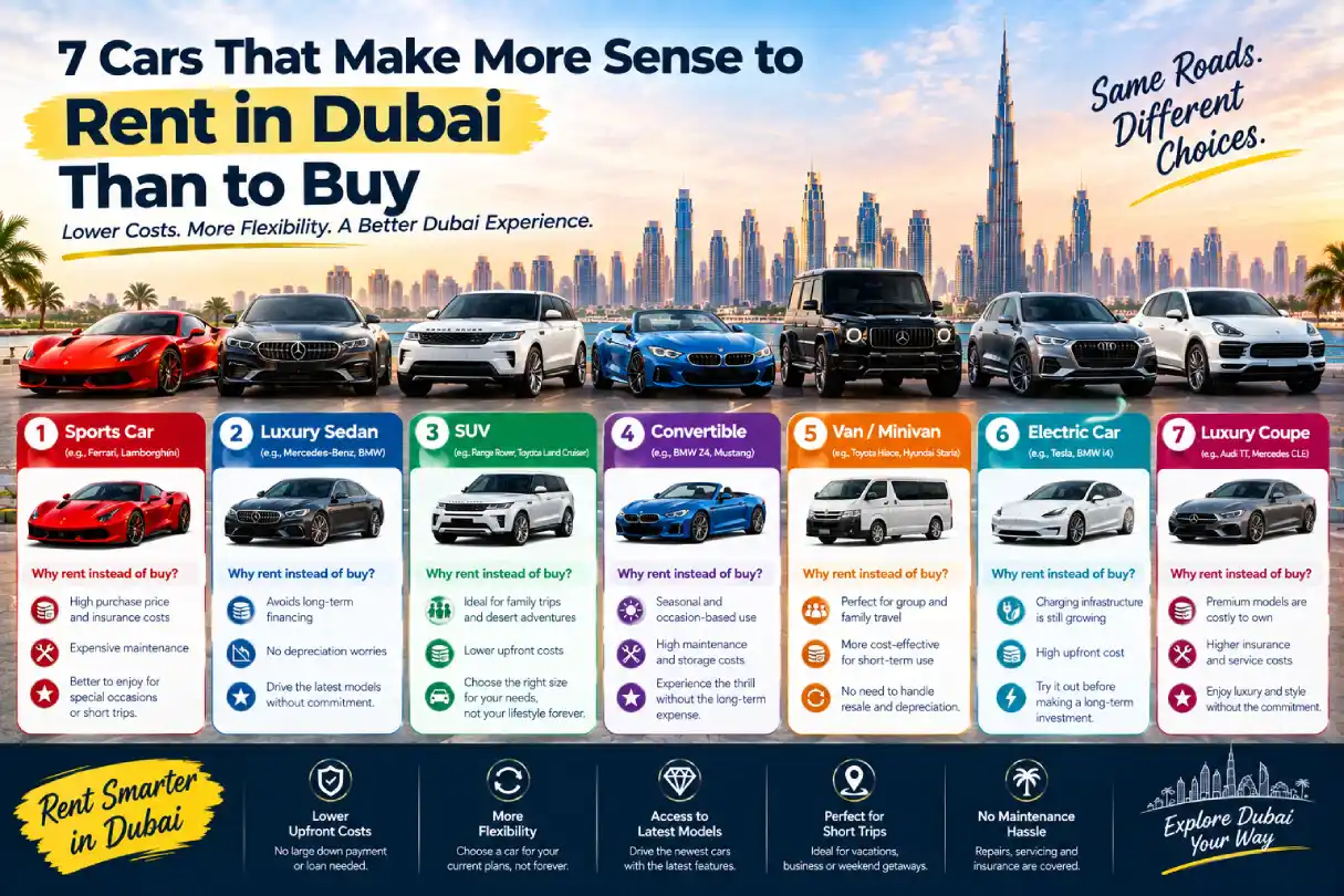 7-Cars-That-Make-More-Sense-to-Rent-in-Dubai-Than-to-Buy